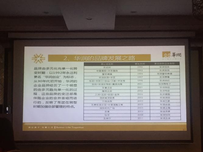 20170906 上午 华润集团品牌管理之道